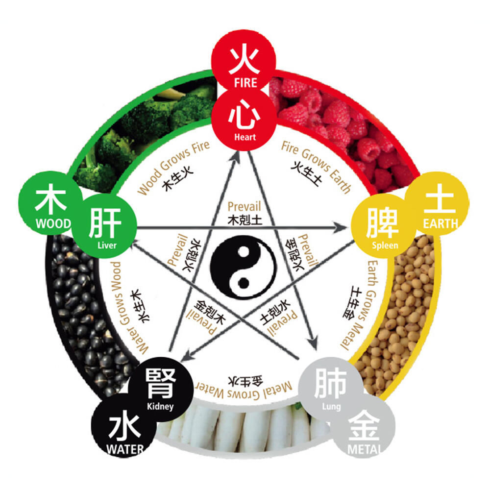 5-color (red, yellow, white, black, and green) diet, as known as Wu Xing Diet